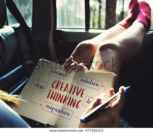 Creative\
Thinking Creativity Design Process\
Concept