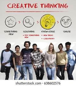 Creative Thinking Ideas Light Bulb Imagination Inspiration