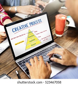 Creativity Innovation Plan Strategy 