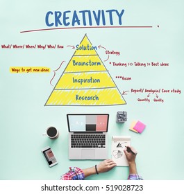 Creativity Innovation Plan Strategy Concept