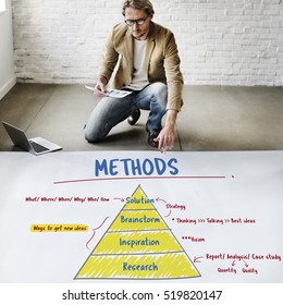 Creativity Innovation Plan Strategy Concept
