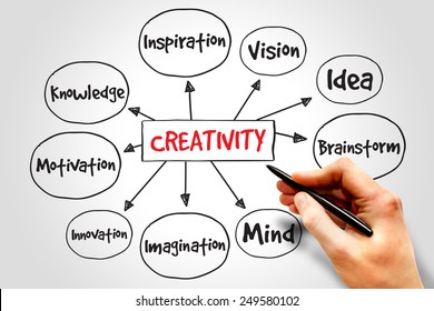 Creativity Mind Map, Business Concept