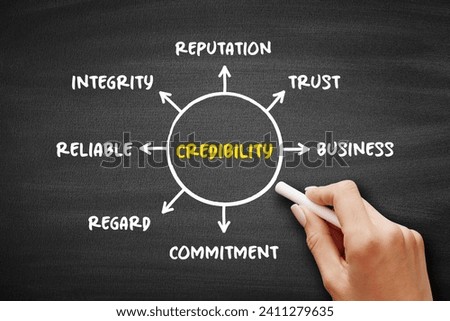 Credibility - objective and subjective components of the believability of a source or message, mind map concept for presentations and reports