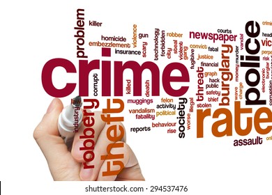 Crime rate concept word cloud background