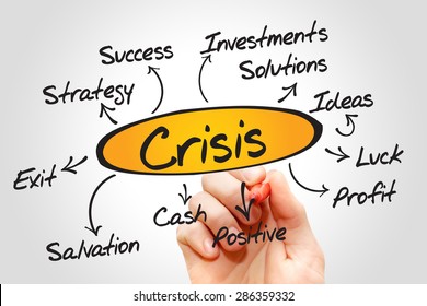 Crisis Management Process Diagram, Business Concept