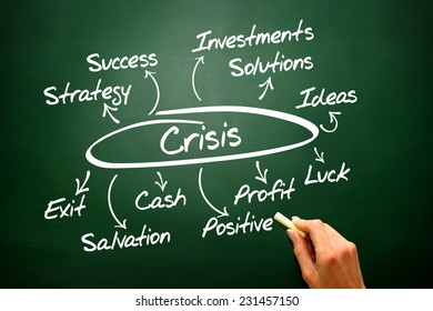 Crisis Management Process Vector Diagram Chart Stock Photo 231457150 ...