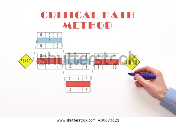 Path Chart