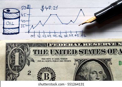 Crude Oil Price
