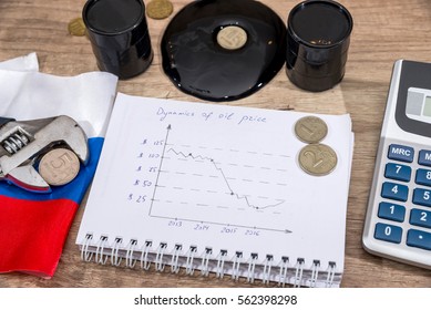 Crude Oil Price. Inflation Ruble. Russian Sanctions. Euro And Dollar Vs Ruble.