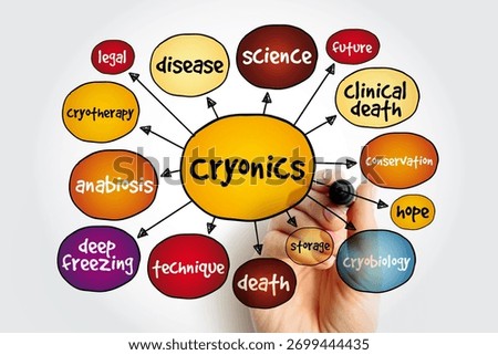 Cryonics mind map, science concept for presentations and reports