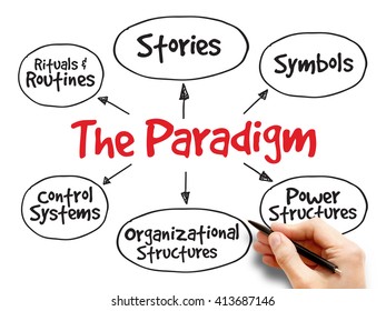 Cultural Web Paradigm Strategy Mind Map Stock Photo 413687146 ...