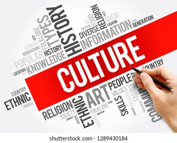 Culture Word Cloud Collage Social Concept Stock Photo 1289430184 ...