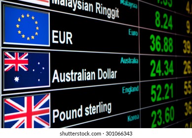 Currency Exchange Rate On Digital LED Display Board