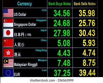 Currency Exchange Rate Malaysia  Forex Rates Malaysia Trading