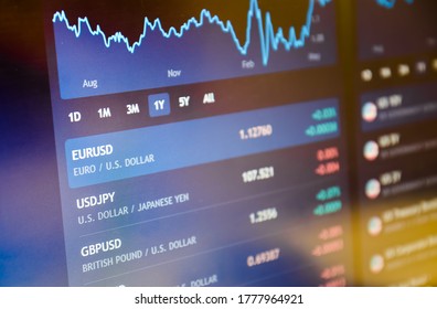 Currency pairs on stock market or forex trading platform. Euro / dollar on stock market or forex trading platform. - Shutterstock ID 1777964921
