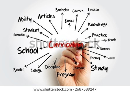 Curriculum mind map, education concept for presentations and reports with marker