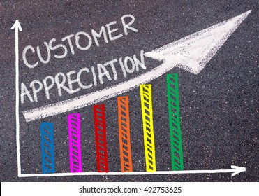 CUSTOMER APPRECIATION written with chalk on tarmac over colorful graph and rising arrow, business marketing and creativity concept