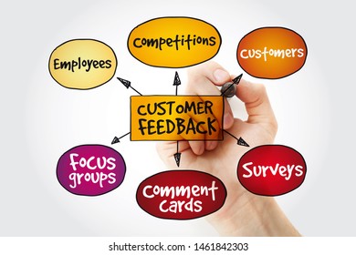 Customer Feedback Business Diagram Marker Management Stock Photo ...