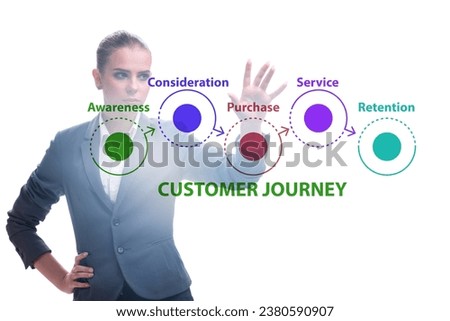 Customer journey concept with steps