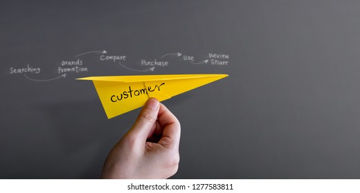 Customer Journey And Experience Concept. Hand Raise Up A Paper Plane Against The Wall, Graphic And Text About Client's Journey As Background. Side View