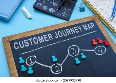 Customer Journey Map On The Small Blackboard.