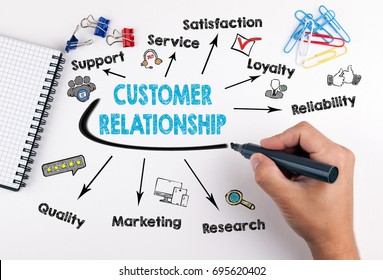 Customer Relationship Concept. Chart With Keywords And Icons On White Background