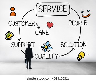 Customer Satisfaction Service Hospitality Support Concept