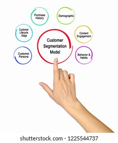 Customer Segmentation Model	
