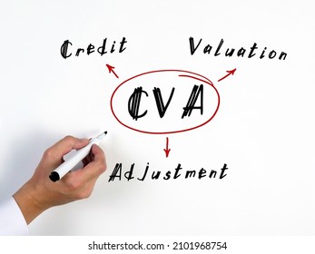 Cva Credit Valuation Adjustment Inscription Simple Stock Photo   Cva Credit Valuation Adjustment Inscription 260nw 2101968754 