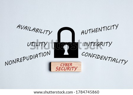 Cyber security concept with the components availability, utility, authenticity, integrity, confidentiality and nonrepudiation hand written around a padlock on gray background.