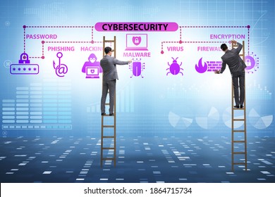 Cybersecurity concept with key elements