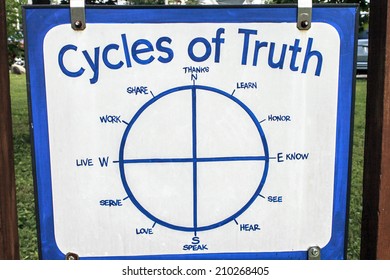 Cycles Of Truth