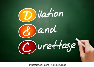 D And C - Dilation And Curettage Acronym, Concept On Blackboard