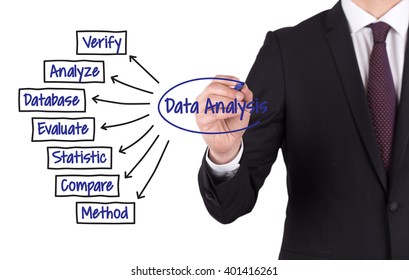 DATA ANALYSIS diagram hand drawn on white board