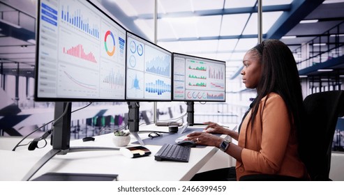 Data Analyst Using Data Analytics KPI Dashboard