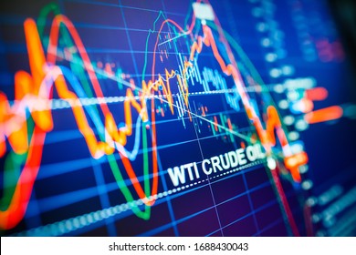 Data analyzing in commodities energy market: the charts and quotes on display. US WTI crude oil price analysis. Stunning price drop for the last 20 years.