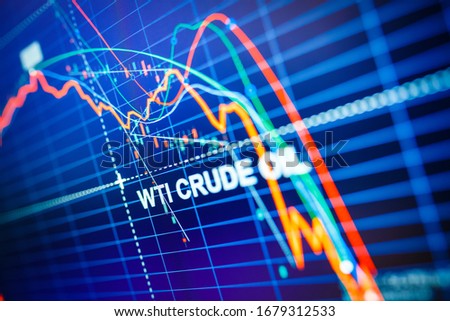 Data analyzing in commodities energy market: the charts and quotes on display. US WTI crude oil price analysis. Stunning price drop for the last 20 years.