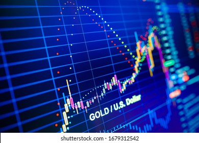 Data analyzing in commodities metal market: the charts and quotes on display. Gold price analysis. Classic gold volatility against the US dollar.