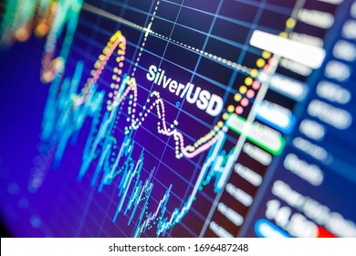 Data Analyzing In Commodities Metal Market: The Charts And Quotes On Display. Silver Price Analysis. Classic Silver Volatility Against The US Dollar.