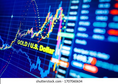 Data Analyzing In Commodities Metal Market: The Charts And Quotes On Display. Gold Price Analysis. Classic Gold Volatility Against The US Dollar.