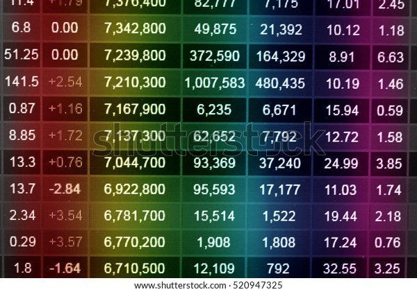 Stock Market Trading Charts
