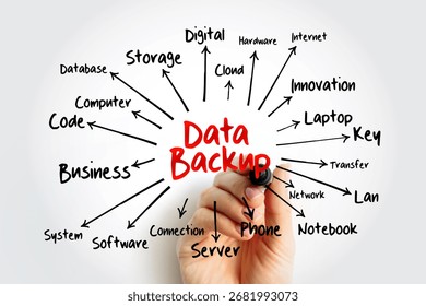 Data Backup mind map, technology concept for presentations and reports