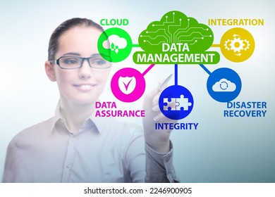 Data management concept with business people - Shutterstock ID 2246900905