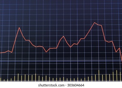 Data on live computer screen. Display of quotes pricing graph visualization.