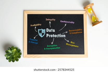 Data protection in the modern world of technology. Security, privacy, and compliance. Encryption, firewalls, secure storage, access controls safeguard sensitive data from cyber threats