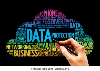 Data protection word cloud concept