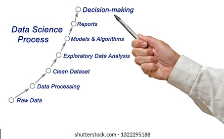 Data Science Process