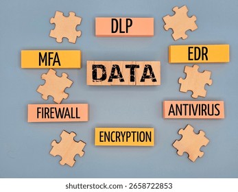 DATA surrounded by blocks with cybersecurity terms like MFA, DLP, EDR, Firewall, Antivirus, Encryption. Symbolizes comprehensive data protection and strategy