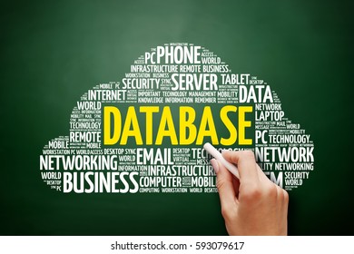 DATABASE word cloud collage, technology business concept background on blackboard