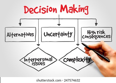 Decision Making Flow Chart Process Business Stock Photo (Edit Now ...